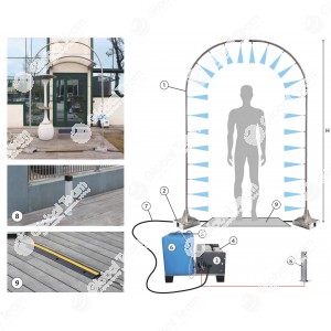 SaniMan - sanificazione a passaggio uomo in maniera automatizzata e certificata 